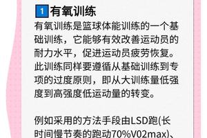 如何在篮球训练中进行有效的康复训练:策略、经验和最佳实践